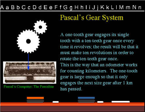 History Of Computing Science The First Mechanical Calculator