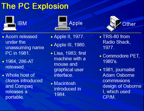 The PC Explosion: